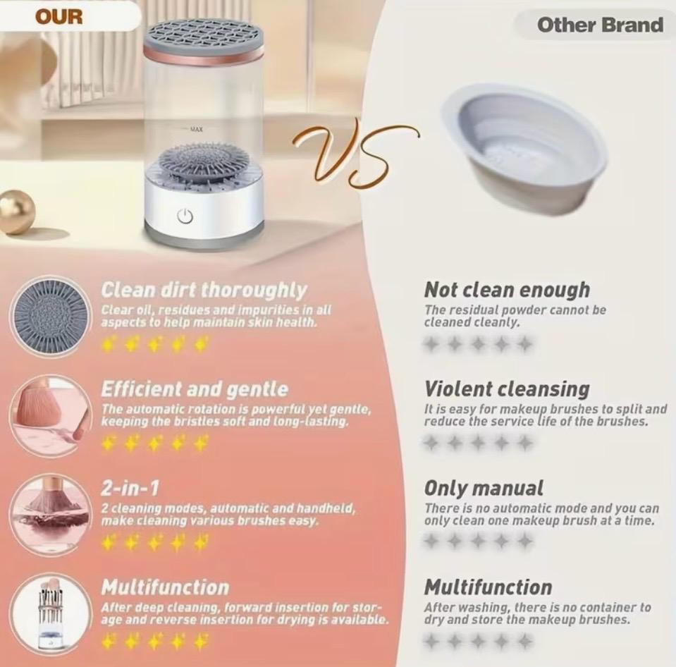 Glowique™ QuickClean Makeup Brush Washer